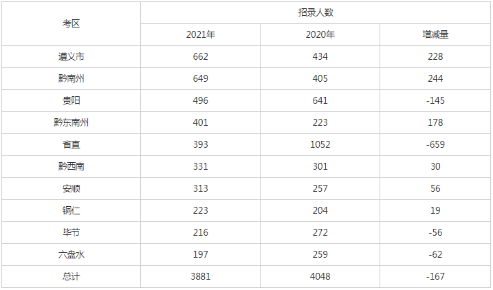 遵义人口有多少2021_遵义红创文化旅游开发有限责任公司2021年招聘7名工作人员