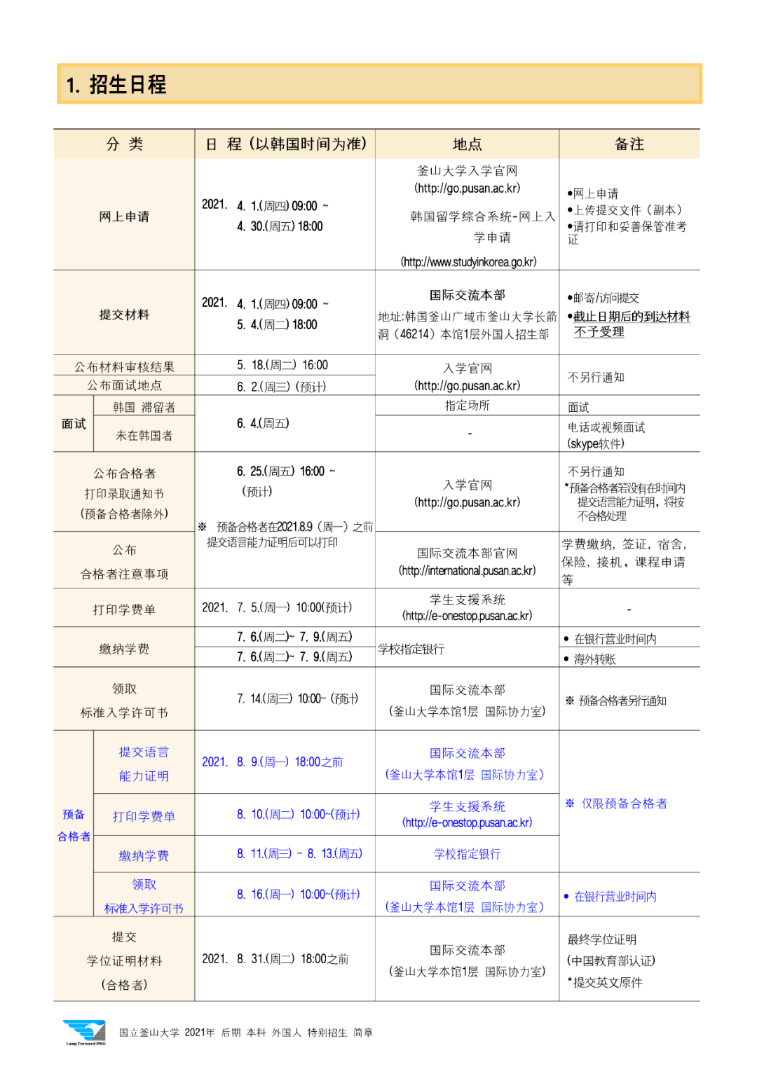 2021年9月釜山大学本科招生简章 全球