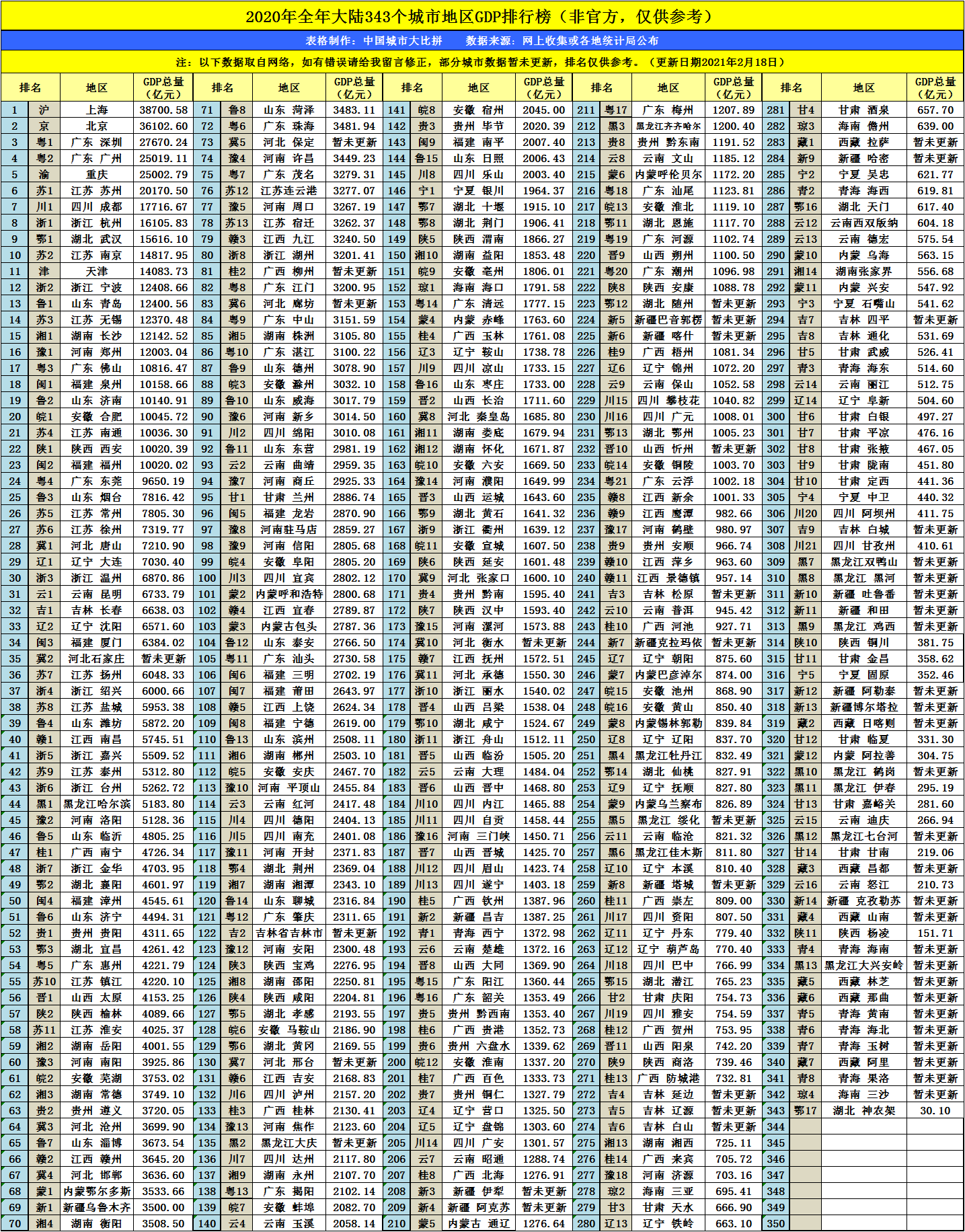 九江2021gdp_九江火车站图片2021(2)