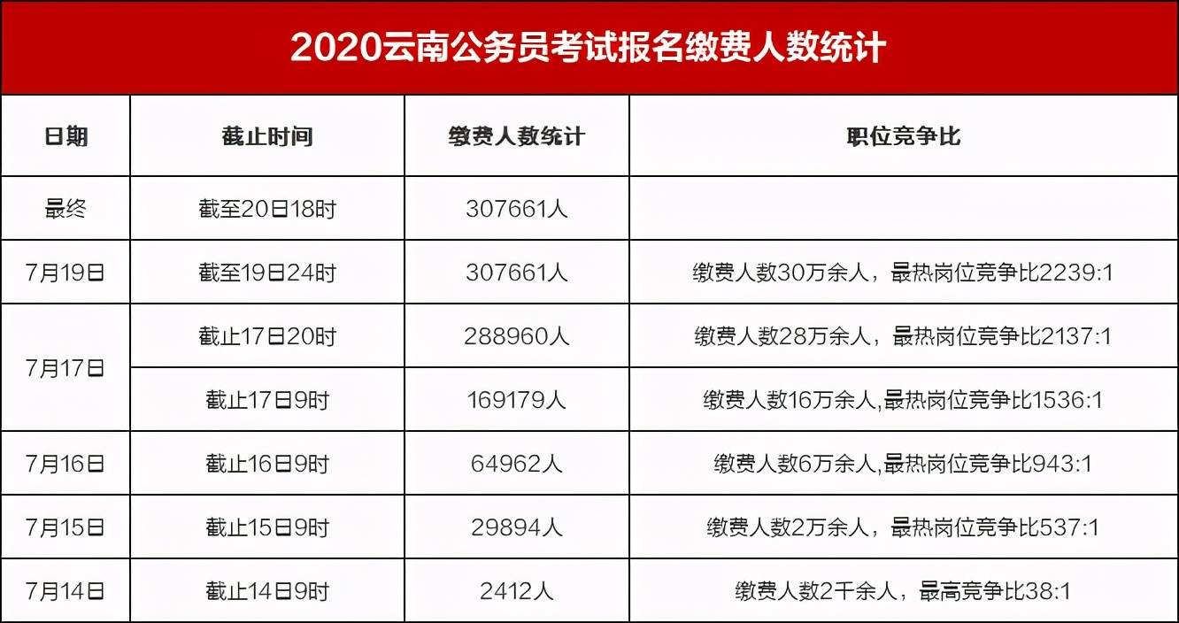 云南总人口2021_云南地图