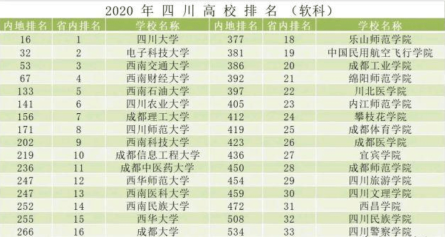 2020资阳gdp四川省排名_四川省资阳市的2020年前三季度GDP出炉,排名有何变化(3)