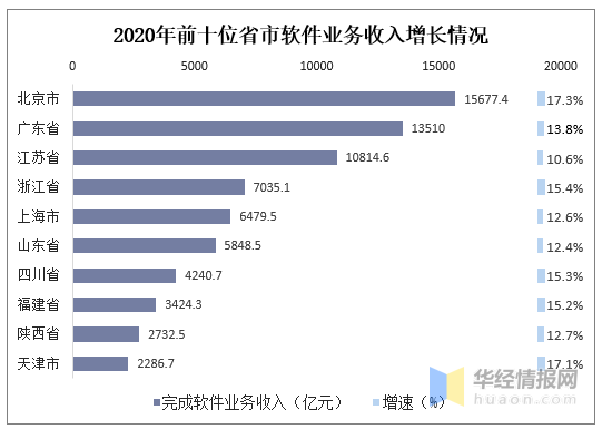 2020江西广西gdp已出_江西赣州与广西柳州的2020年一季度GDP来看,两者成绩如何(2)