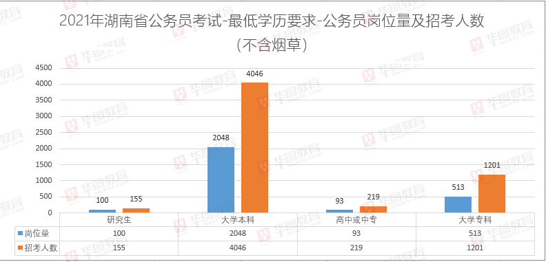 2021年上海人口减少_2021年人口图(3)