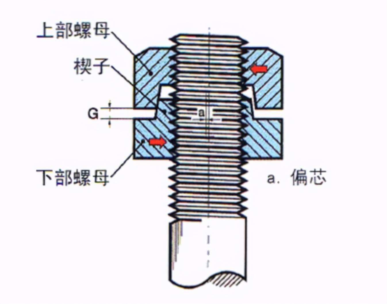 中国高铁技术世界领先但所用永不松动螺母真的只能靠进口