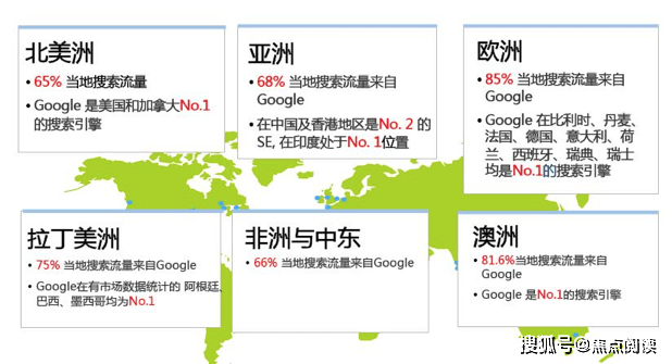 Google Adwords广告有用吗 谷歌广告与传统广告哪个好 客户