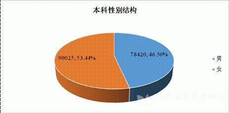 2020年各省人口总数及人口结构_1985年各省人口(2)