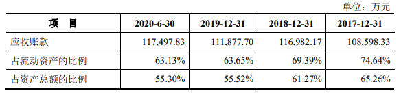达嘉维康实控人之女藏猫腻 股权激励未入职或利益输送(图10)