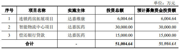 达嘉维康实控人之女藏猫腻 股权激励未入职或利益输送(图14)
