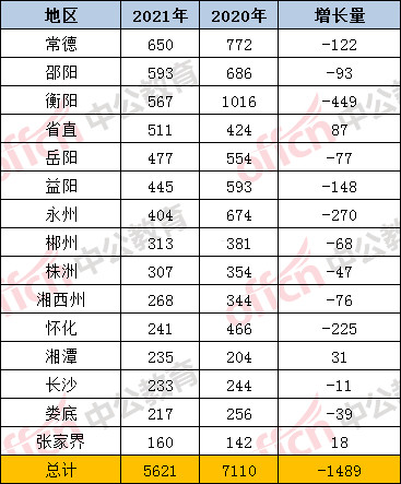 湖南省人口有多少2021_湖南省衡阳县人口(2)