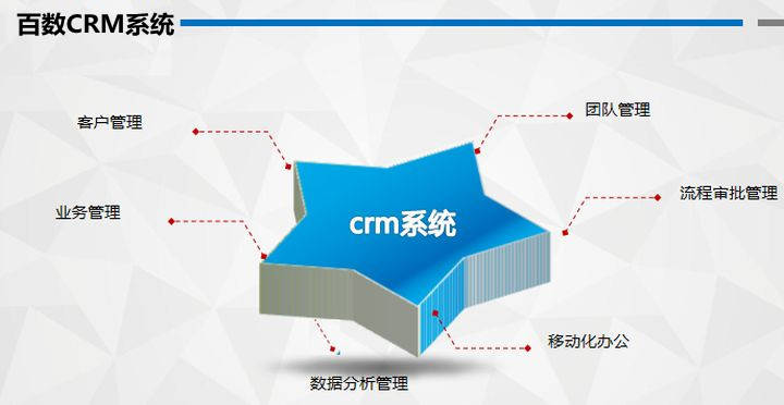 管理方面|私有云平台搭建客户管理系统值得使用