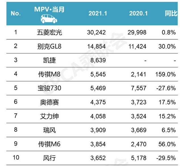 原上市叫别克GL8,现在还不如国产传祺。大众的失败在哪里?