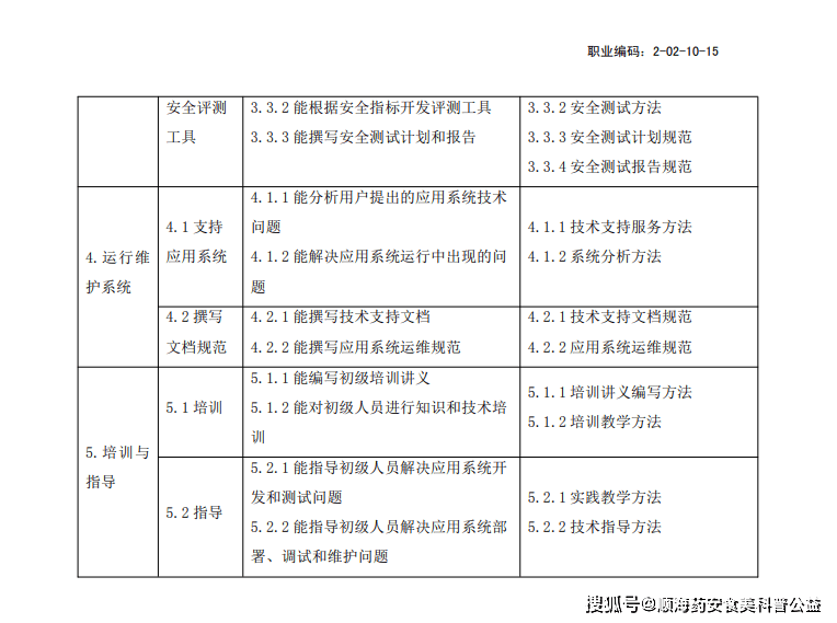 人口普查业务技术工作总结_人口普查(3)