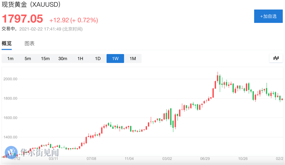 5人口到9人口需要多少金币_午夜精英第一多少金币(3)