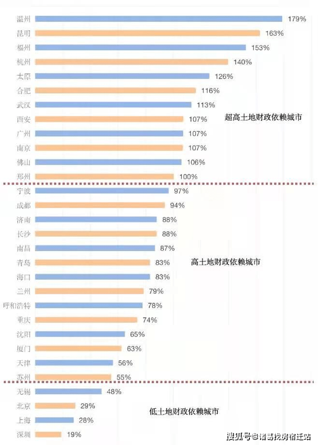 土地出让金全部算gdp吗_中国7城市今年 卖地 均超千亿 创历史记录