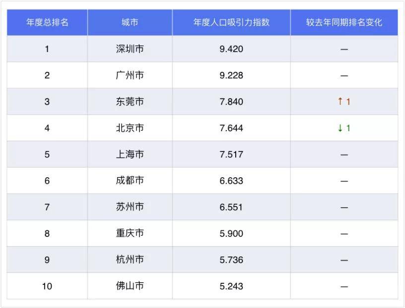 2020三明各县市人口排名_三明学院(2)