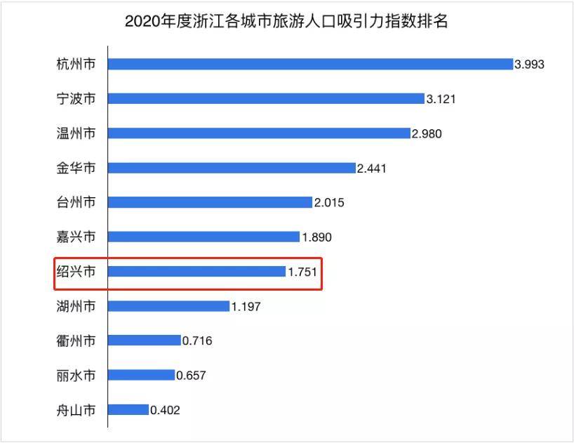 嘉兴人口2020常住人口_嘉兴人口热力图(2)