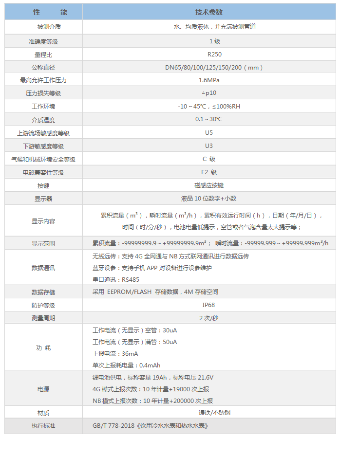 特点|农村供水工程大口径水表_智能超声波水表介绍