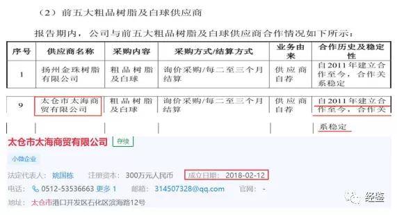 争光股份财务数据环保瑕疵多 高管兼职会所疑存利益输送(图2)