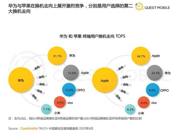 手机|华为手机凭什么连续六年中国市场满意度第一？ 老用户才是最核心资产