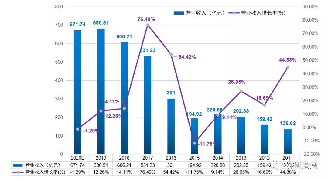 gdp和营业收入谁大_营业执照(2)