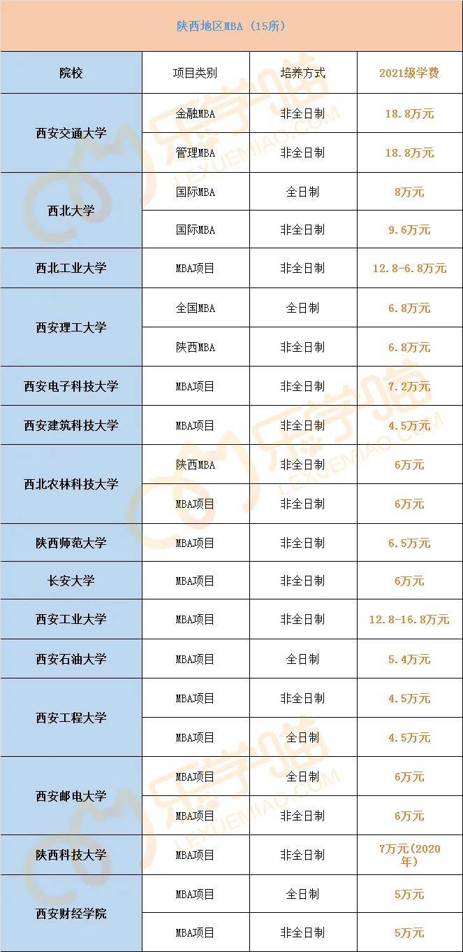 全国mba院校排名_全国最佳医学院校排名(2)