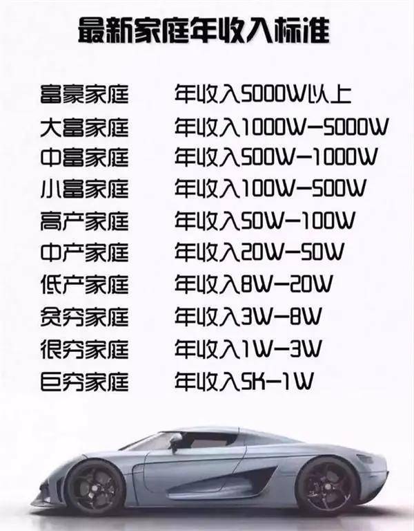 人均月收入多少算小康_2020年人均收入是多少