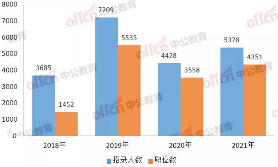锦州人口2021年_每日互动 2021年 五一 假期旅游数据报告(3)