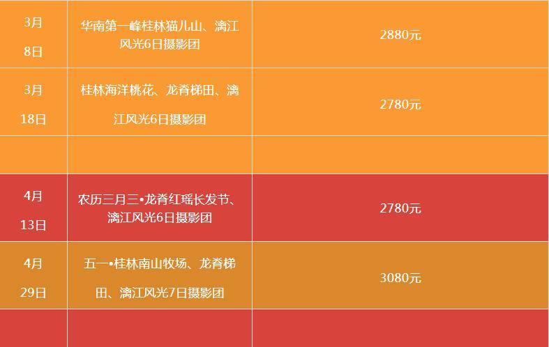 2021桂林市全年gdp是多少_南宁2021年第一季度地区生产总值出炉