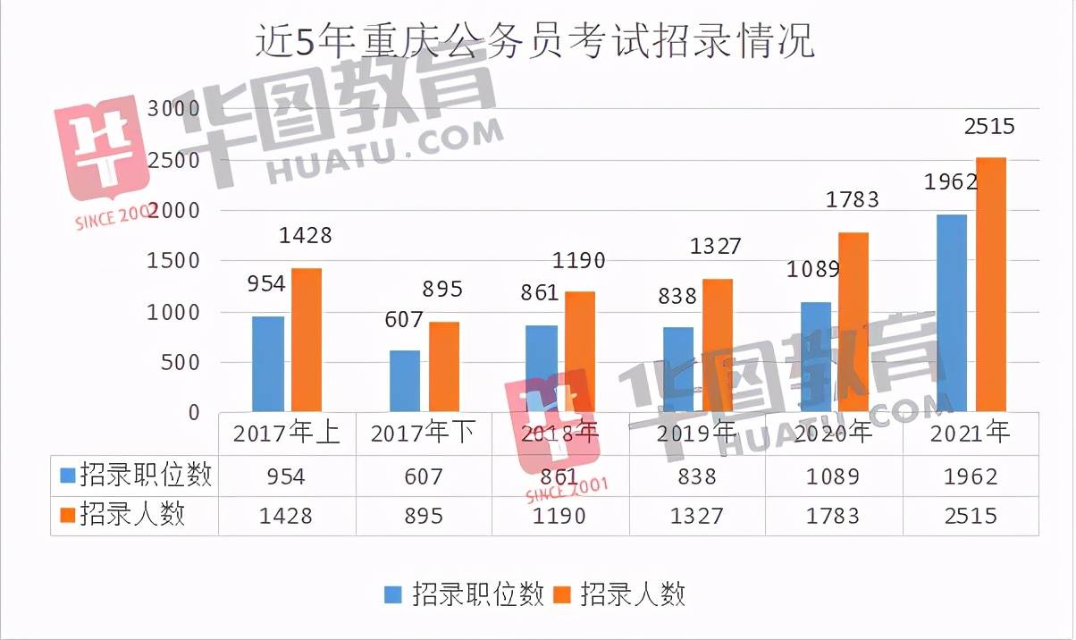 重庆人口2020总人数口多少_海口人口2020总人数口(2)