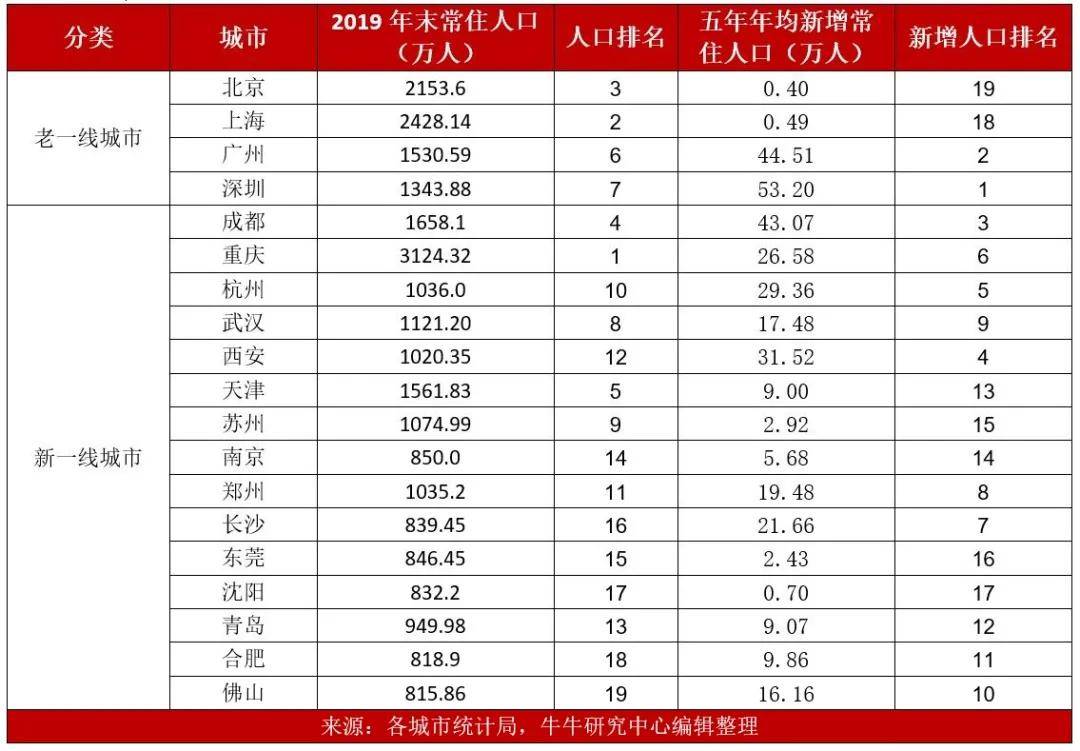 上海十年gdp