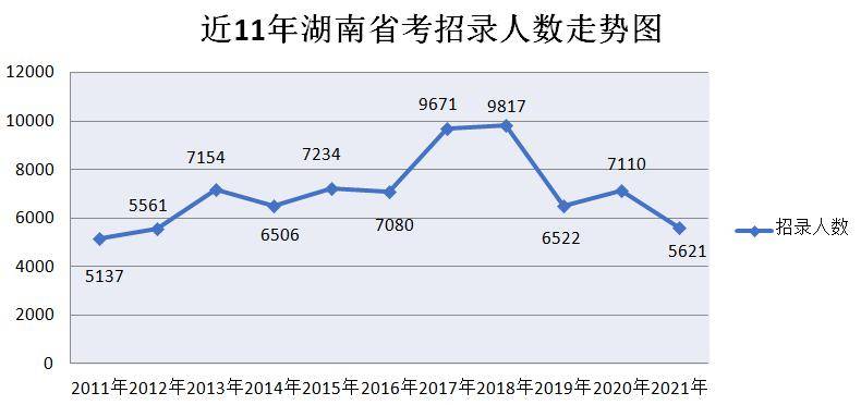 浏阳人口2021_有编 2021浏阳招教师398人,面试考核公告(2)