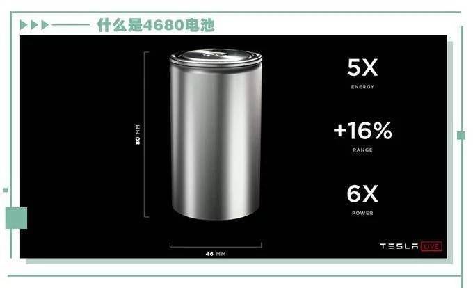 生产线|最快年内运营，LG为特斯拉4680电池建造试点产线