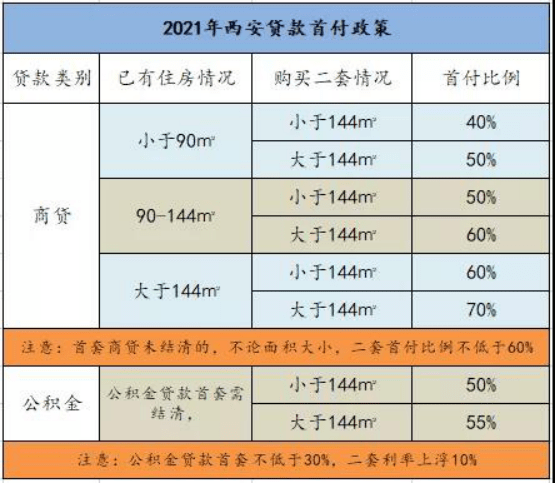 2020年末西安人口总数_西安人口密度分布图