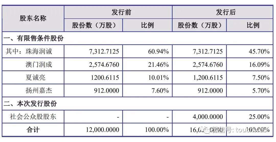 黄泽有多少人口_黄泽龟(2)