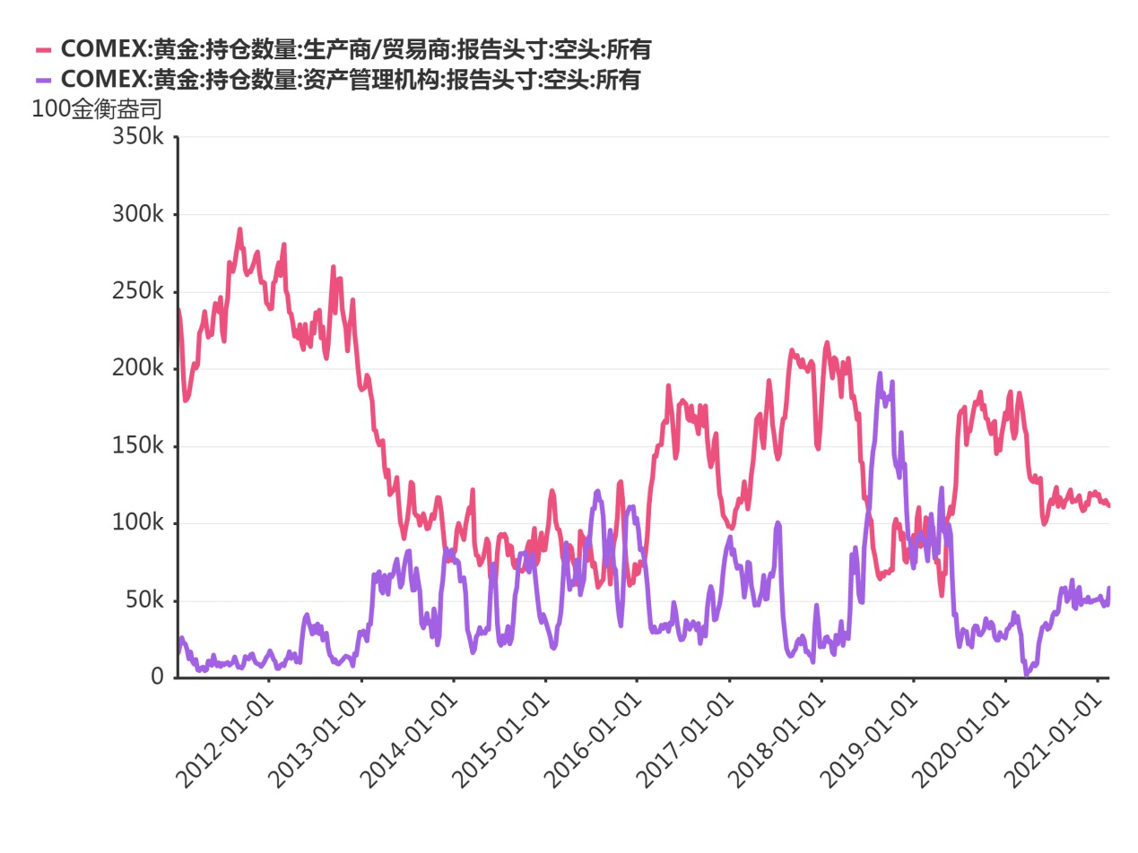 世界经济资产总量_世界经济总量排名