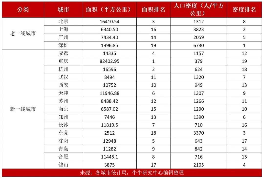 北京历年gdp 对比_中国历年gdp增长率图(2)