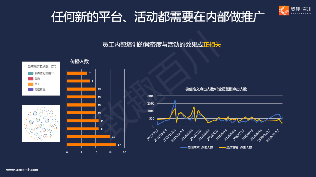 產品線和bu過多,跨國企業私域流量如何實現集中式管理?|致趣百川解讀