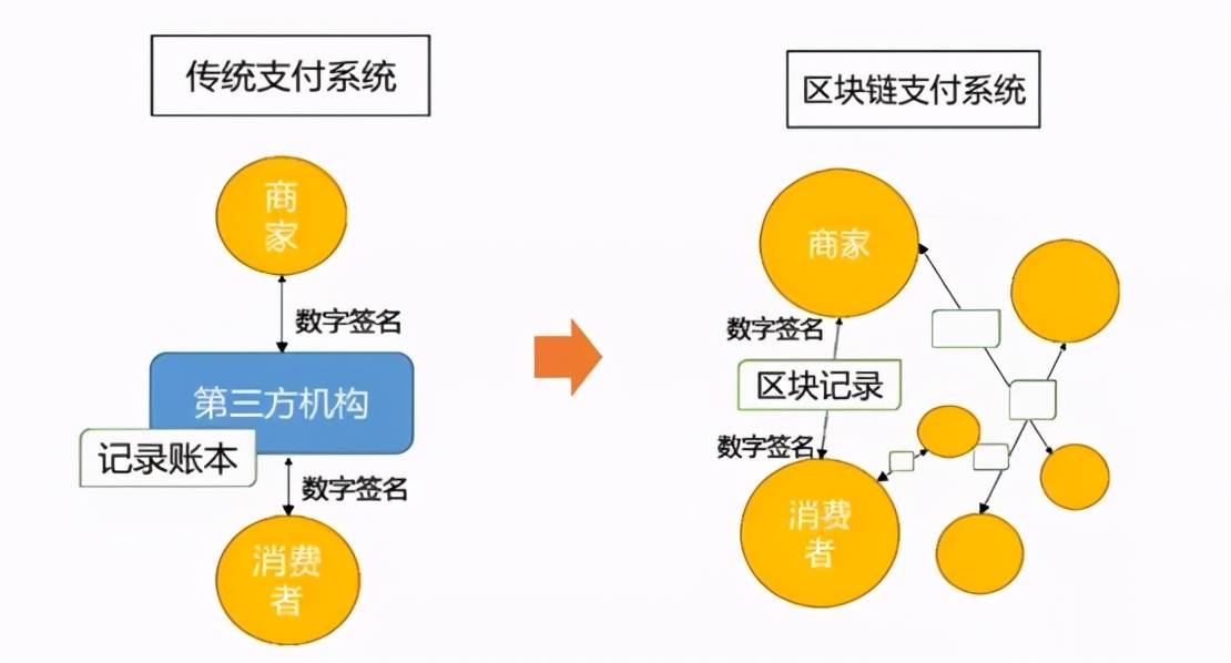 图解区块链技术及其应用
