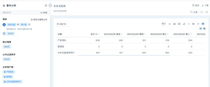 方舟|数据驱动企业内部运营管理，易观方舟Argo赋能索贝数码