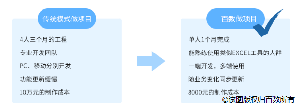 平台|为什么说私有云是定制公司必选的技术平台