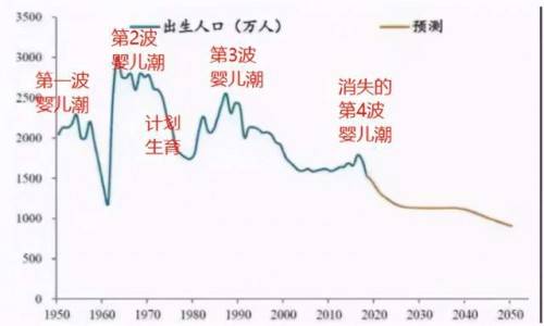 中国2021出生人口_中国出生人口