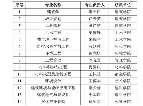西北的大学排名_西北师范大学(2)