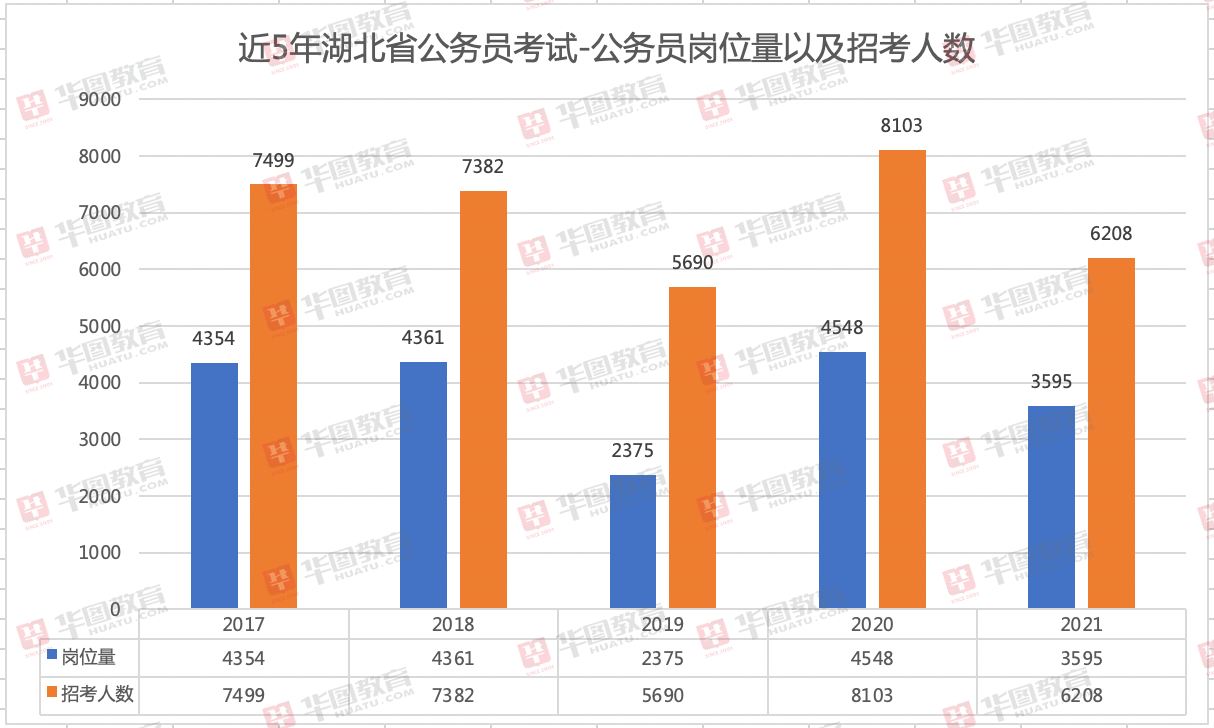 河北省人口数据年龄结构2021_河北省人口分布图(2)