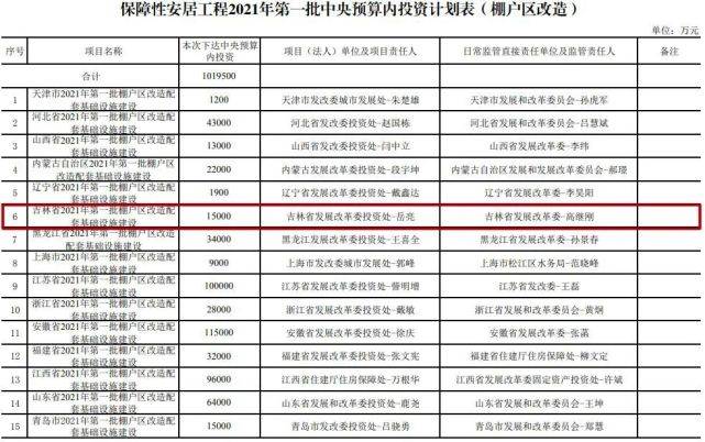 什么叫中央预算内投资 c41668de1253429ba72f9c97a1059526.jpeg