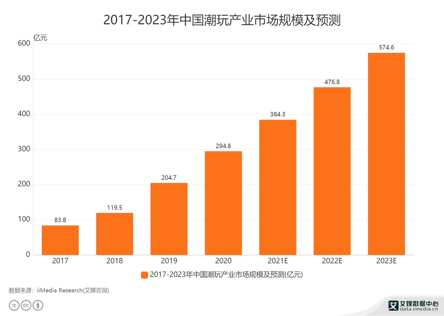 潮玩行业数据分析：2021年中国潮玩市场规模将增至384.3亿元_搜狐网