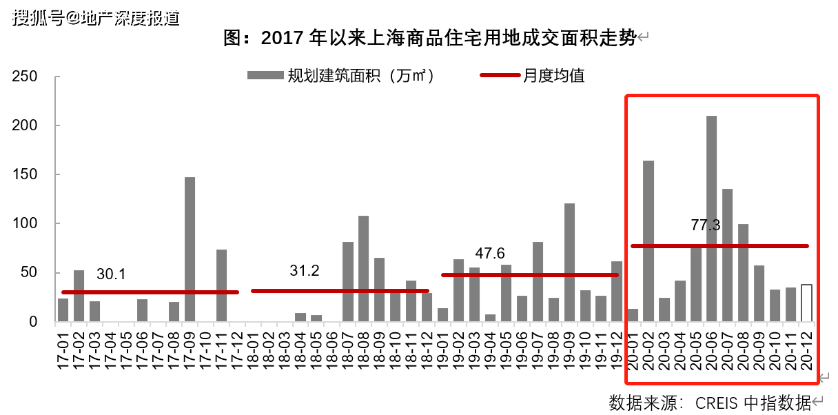 2020年景德镇市人均GDP_九江 景德镇 萍乡 宜春,2020年一季度GDP数据(3)