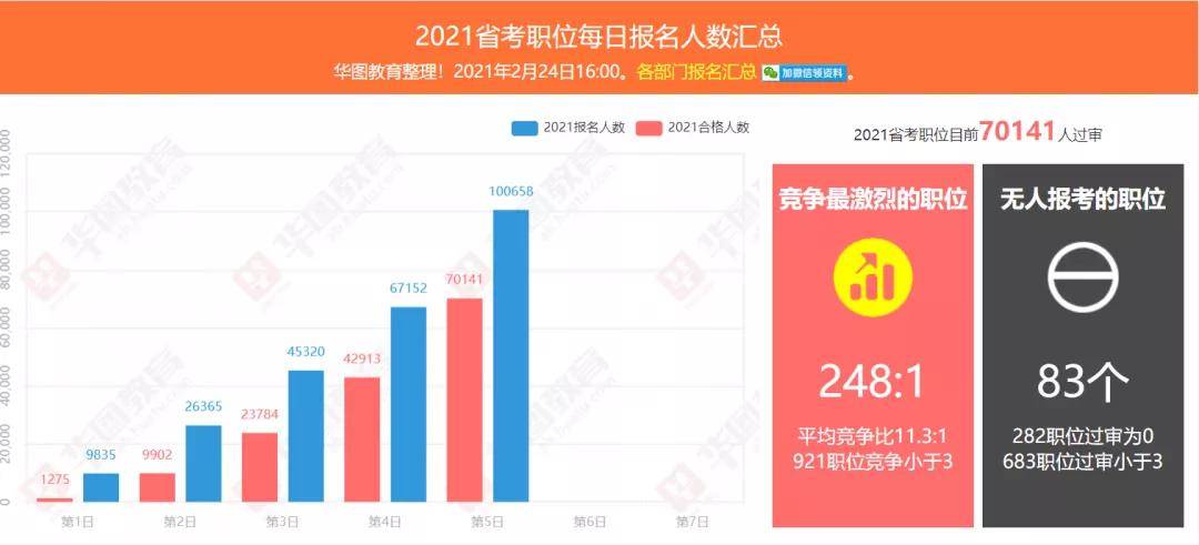 武汉市人口数量2021年_2021国考湖北招录人数过千 武汉招录人数有所增长(3)