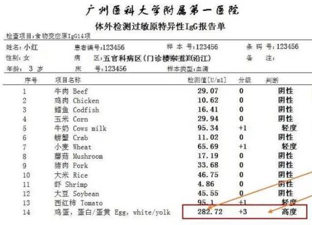 乳糖不耐症佔人口比例_乳糖不耐症大便照片(2)