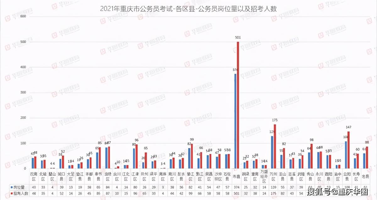 2021达州各区县gdp_达州2021(2)