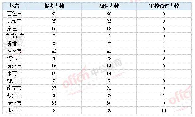 柳州人口总人数_柳州紫荆花